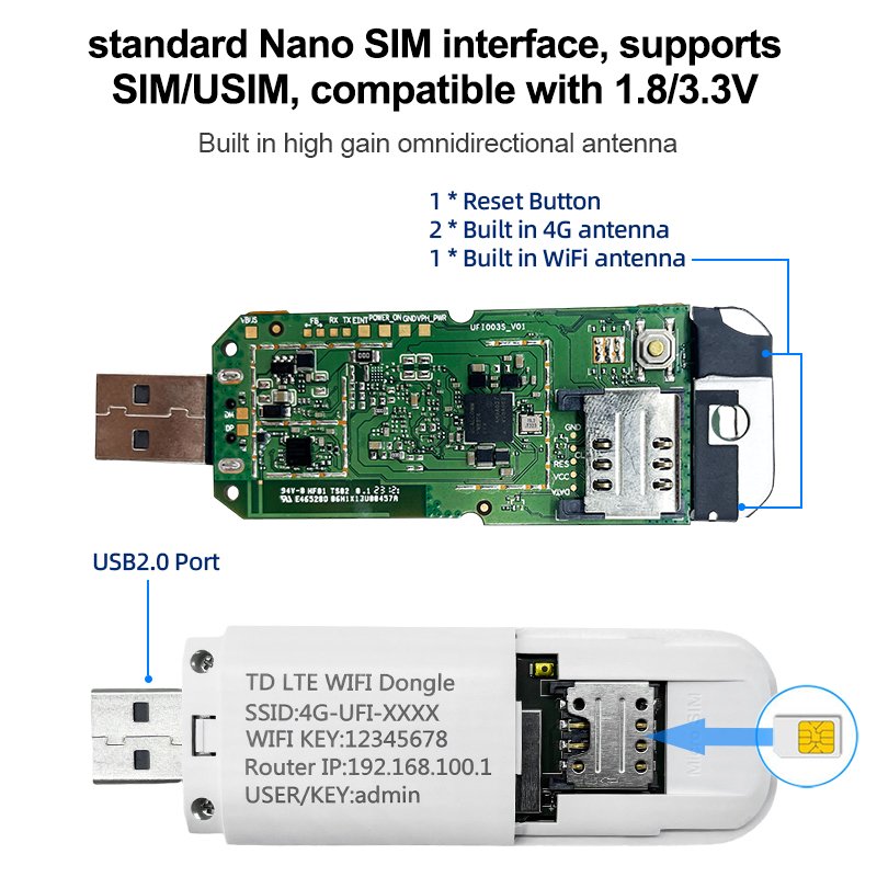 Mini Pocket Dongle 4G LTE USB Modem Portable Mobile WiFi Sim Card 3G 4G Lte WiFi Router Hotspot